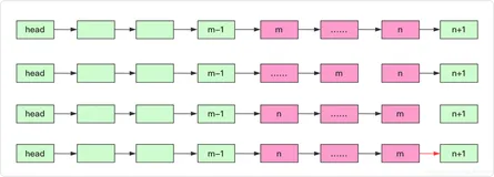 LeetCode 92反转链表Ⅱ&93复制ip地址&94二叉树的中序遍历