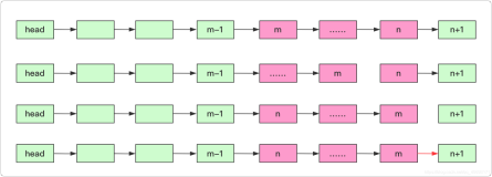 LeetCode 92反转链表Ⅱ&93复制ip地址&94二叉树的中序遍历