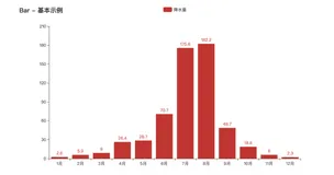 Python 图表利器 pyecharts