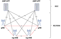 5G NR系统架构