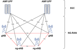 5G NR系统架构