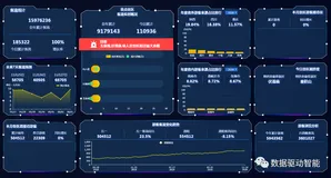 桂老师谈数据：做好五大准备，主数据项目顺利启航