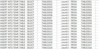 一次难忘的Oracle数据更新经历，用游标？还是用动态SQL？