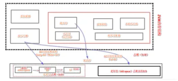 JVM垃圾清理机制详解 ✨ 每日积累
