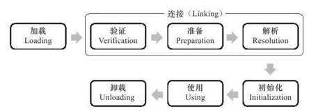 原来热加载如此简单，手动写一个 Java 热加载吧