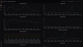 HStreamDB Newsletter 2022-06｜新集群机制、可视化监控、Python 客户端发布…