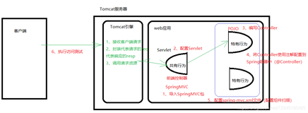 SpringMvc(一)