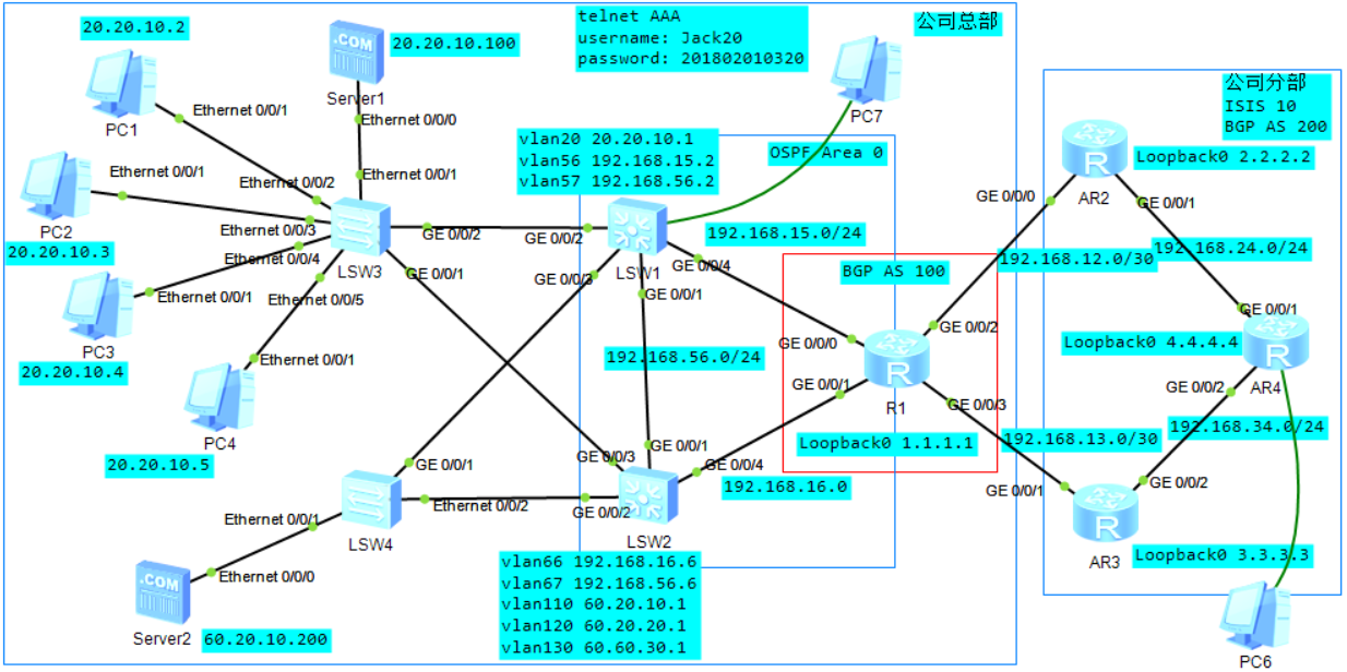 路由与交换利用ENSP模拟器分析和配置中小型企业网络的综合实验（中）