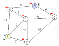 Dijkstra（迪杰斯特拉算法）的实现(C，C++，Matlab)