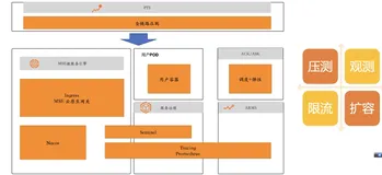 618大促来袭，谈一谈如何做好大促备战 | 学习笔记