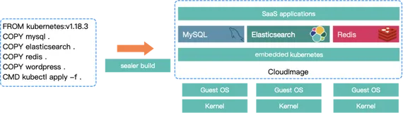 与阿里云容器服务 ACK 发行版的深度对话第一弹：如何借助 sealer 实现快速构建 & 部署