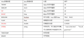 【Hive】（三）Hive 数据类型