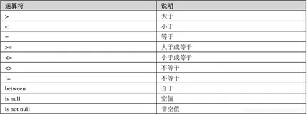 MySQL之数据运算