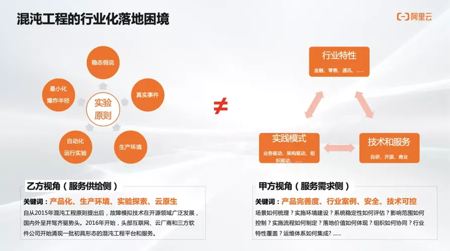 真实操作经验分享：从混沌到聚焦