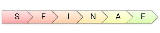 C++设计模式之SFINAE：用来检测类中是否有某个成员函数