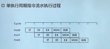 E906的流水线|学习笔记