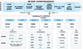ModelScope 社区介绍和操作入门| 学习笔记