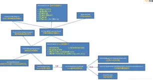 聊聊Spring中的数据绑定 --- BeanWrapper以及Java内省Introspector和PropertyDescriptor【享学Spring】（下）