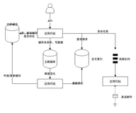 构建可靠、可扩展与可维护的应用系统
