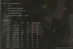 用Python编写学生成绩计算系统