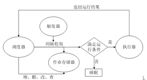 Python编程：定时任务apscheduler框架