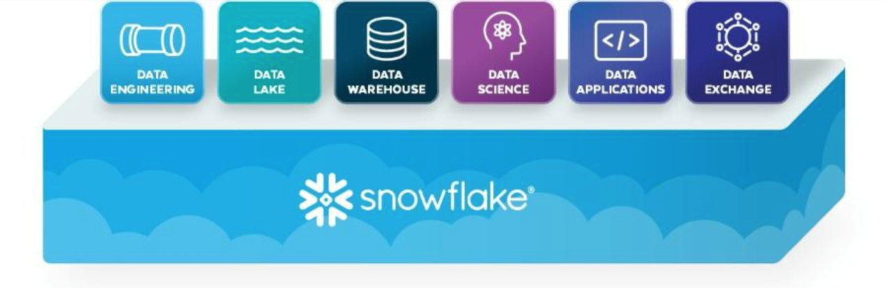 国云数据：中国版的Snowflake，国内数据中台领导者