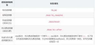 CSS总结（上）
