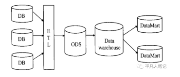 大数据框架原理简介（2）