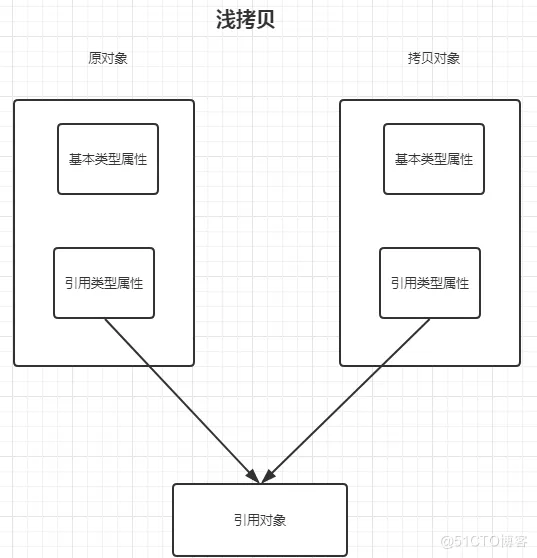 【JAVA SE】—— 数组（详细！！！）_JVM_30