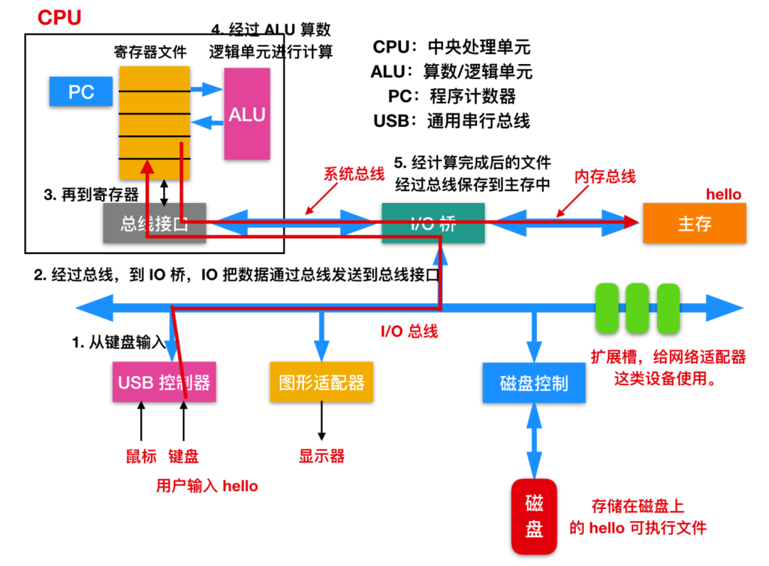 哦 这该死的c 语言 二 阿里云开发者社区