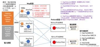二十四、MapReduce工作机制