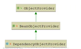 Spring杂谈 | 什么是ObjectFactory？什么是ObjectProvider？