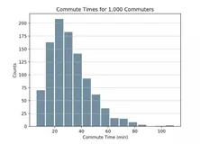 5种方法教你用Python玩转histogram直方图