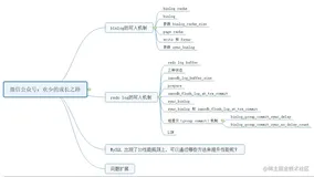 MySQL是如何保证不丢失数据的呢？