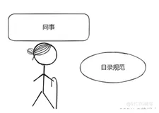 #yyds干货盘点# 【React工作记录四十六】react中的目录规范