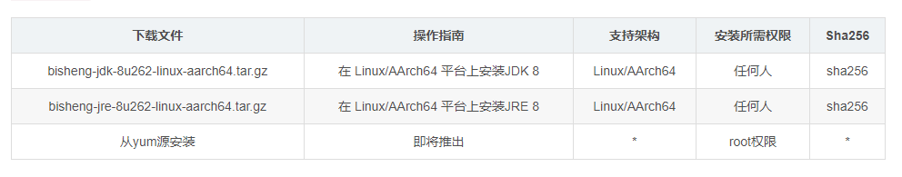 Oracle 要慌了！华为终于开源了自家的 Huawei JDK——毕昇 JDK！