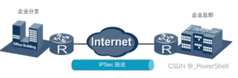 [ 虚拟专用网 ] IPsce 虚拟局域网(安全的IP协议的虚拟专用网)详解(一)