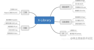 X-Library系列Android应用框架详解