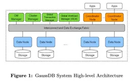 opengauss 《Industrial-Strength OLTP Using Main Memory and Many Cores》