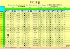 浅谈Python内置函数chr、ord