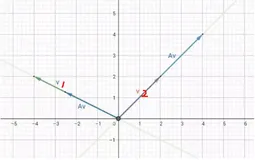 特征空间与应用 | 学习笔记