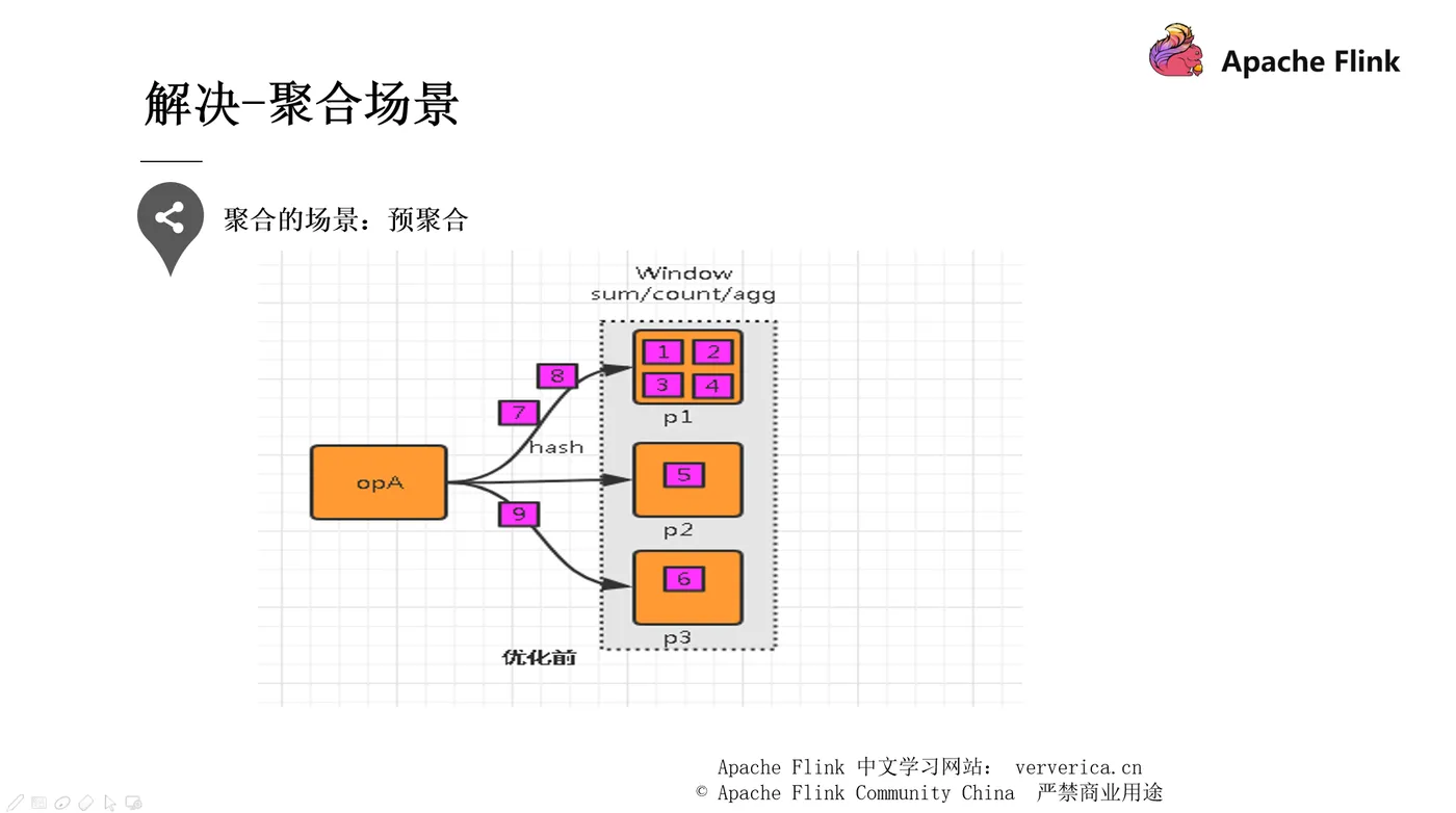 36 数据倾斜解决3.png