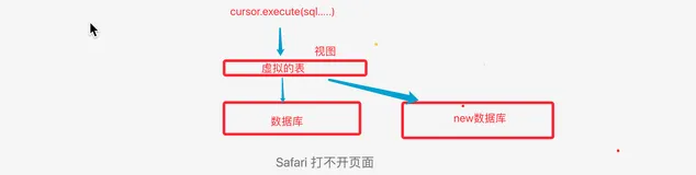 13_ 数据库 _ 视图