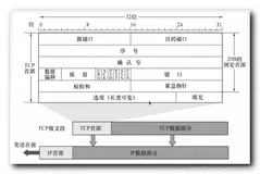 【计算机网络】传输层 : TCP 协议 ( TCP 协议特点 | TCP 报文段首部格式 | TCP 报文段控制位 )