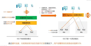 如何在 ACK 中使用 MSE Ingress| 学习笔记（二）