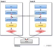 CockroachDB 和 TiDB 中 SQL 的分布式执行