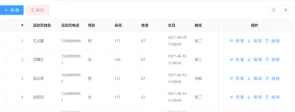 avue中怎样隐藏新增和编辑的按钮