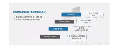 go语言项目优化（经验之谈）