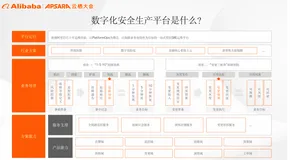 数字化安全生产平台DPS重磅发布-助力传统运维向SRE转型