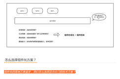 跨桌面端之组件化实践